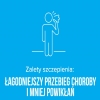 Dlaczego warto się szczepić