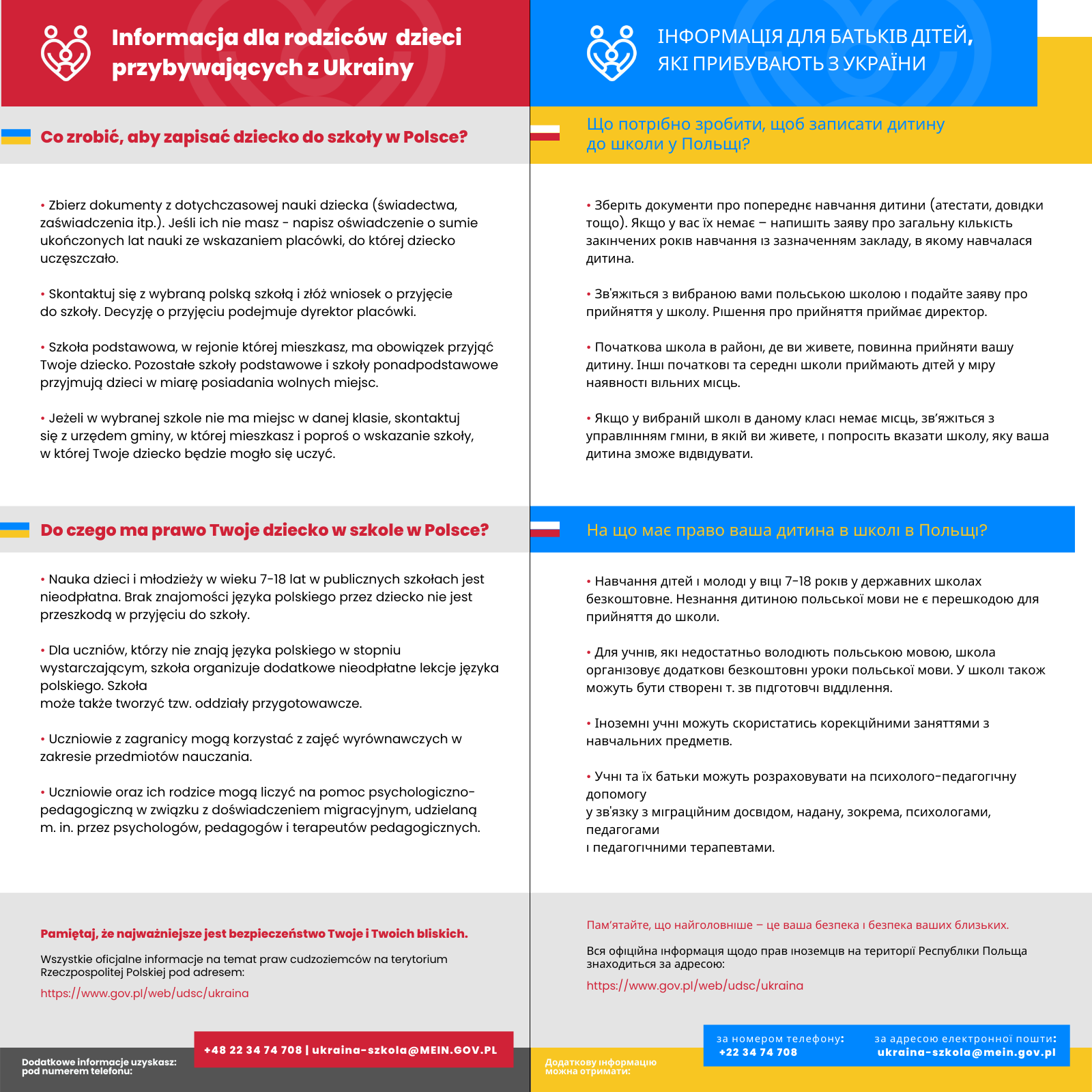 informacjadlarodzicowdzieciprzybywajacychzukrainymaterialwjezykupolskimiukrainskim